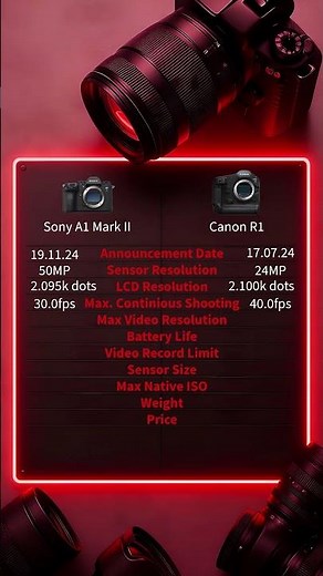 Sony Alpha A1 Mark II vs Canon EOS R1
