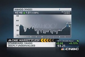 Close look at Yahoo trade