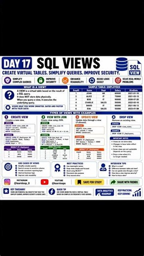Day 17: SQL Views Explained | Create Virtual Tables Like a Pro | Data Analytics Roadmap #shorts