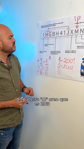 ¿Qué significa el número de serie de tu auto? #Seguros #Aseguradora #Mexico #Agentedeseguros #Segurodeauto #Poliza | Román Barragán "El de los Seguros"