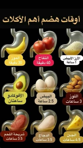 Health, Beauty, and Digestion Times #lifeisbutadream