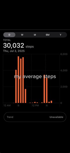 Manifesting Your Summer Steps with the Prime Steps App