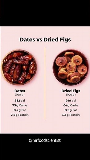 Dates vs Dried Figs #food #healthyfood #health #healthyeating #healthylifestyle #healthtips