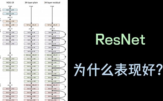 【不想读paper】视觉主干网络之ResNet系列 简单而又高效的残差连接