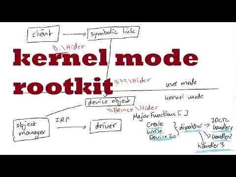 Malware Analysis - PoisonX rootkit, Kernel driver rootkit markup in Ghidra