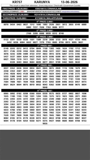 Kerala lottery full Results today live