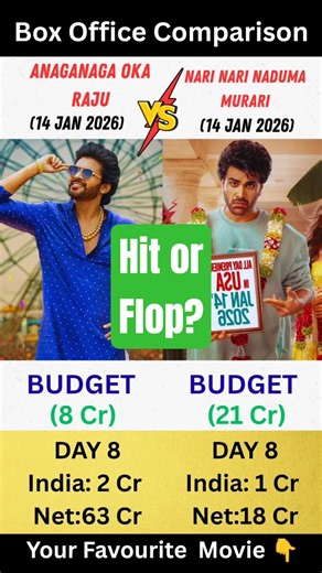 Anaganaga Oka Raju Box Office Collection | Nari Nari Naduma Murari Box Office Collection | Day 8