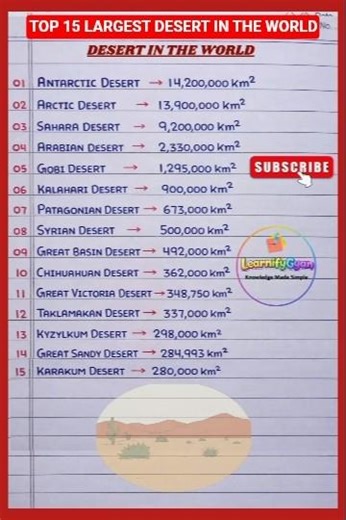 Top 15 Largest Deserts in the World 🌍 | Exam Friendly GK
