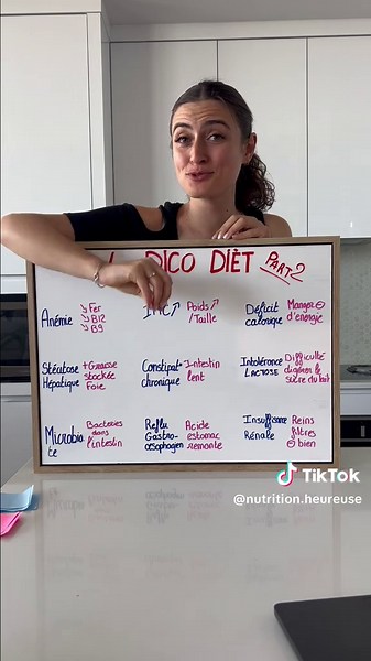 Le Dico diet ! N’hésite pas à me dire en commentaire tous les termes que tu ne comprends pas que ça soit quelque chose entendu en consultation ou vu sur une prise de sang etc ____ ____ ____ ____ ____ ____ ____ _ ✨ Diététicienne et nutritionniste du sportif 🥑 Programme de rééquilibrage alimentaire en ligne 👉 Lien dans ma bio ——— ——— ——— ——— ——— #nutritionheureuse #dieteticienne #conseilnutritionnel #mangersainement #pertedepoids