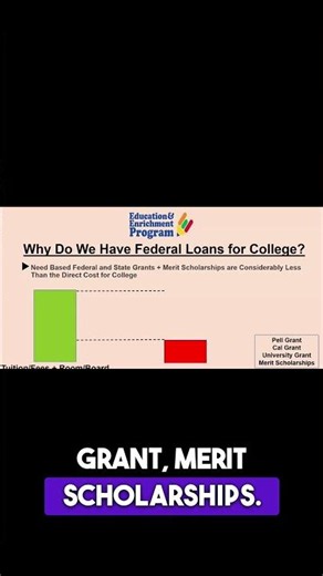 Why College Loans Are Necessary #loans