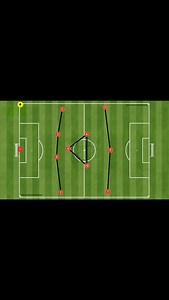 4-3-3 Passing Pattern Drill Passing patterns help a team move the ball as they would in a real game. They allow players to get quality repetitions and develop a deeper understanding of movement and positioning. These drills improve ball circulation, quick decision-making, and attacking efficiency. Mastering passing patterns is key to maintaining possession and creating goal-scoring opportunities. A well-structured 4-3-3 thrives on fluid passing and intelligent movement. #football #footballer #fo