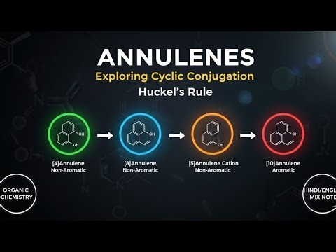 Annulenes in Organic Chemistry | Aromatic & Antiaromatic Concept | Easy Language
