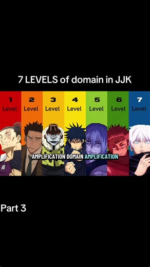 Exploring 7 Levels of Domain in JJK Explained
