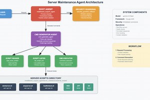 Middleware Support Agent