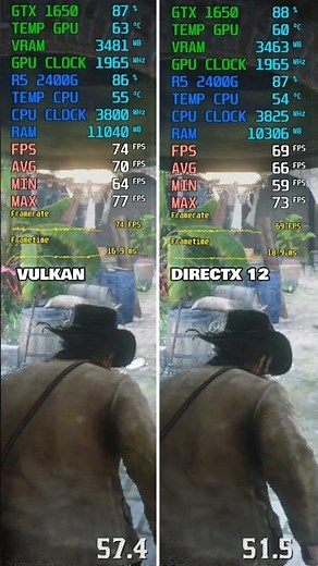 Red Dead Redemption 2 - Vulkan vs DirectX 12 + FSR 2