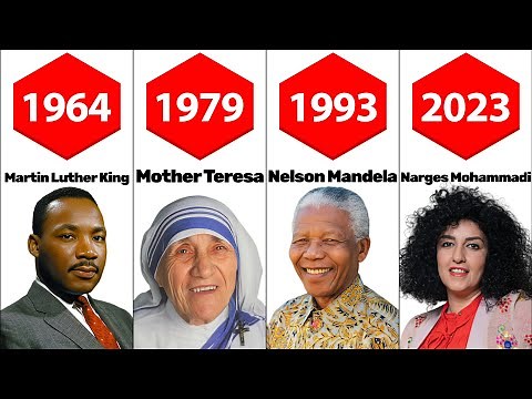 All Nobel Peace Prizes Winners/1901-2022/complete list