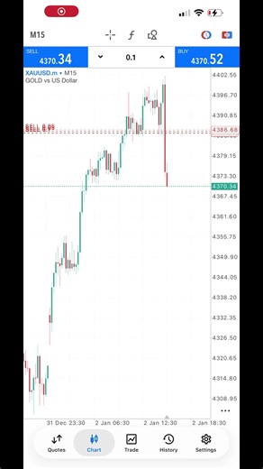 Essential Forex Strategies for Beginners in 2023
