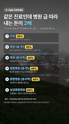같은 진료인데 병원 급 따라 내는 돈이 2배 (외래 본인부담률) #본인부담률 #병원비