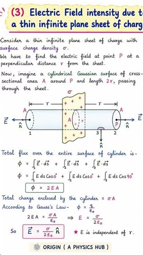 gauss law plane sheet derivation #class12derivation #class12physics #physics #shorts