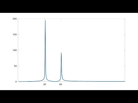 Octave Tutorial 9: Fourier Transform