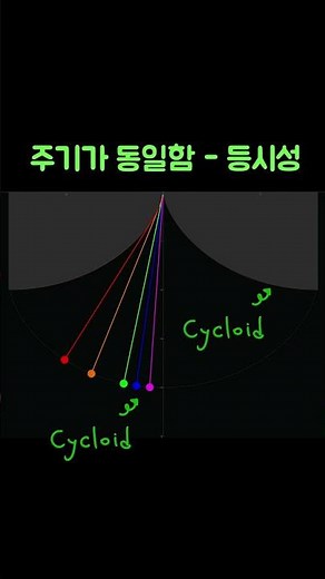 cycloid + pendulum