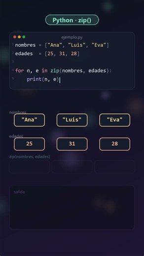 zip() en Python: junta dos listas como una cremallera 🐍 #shorts