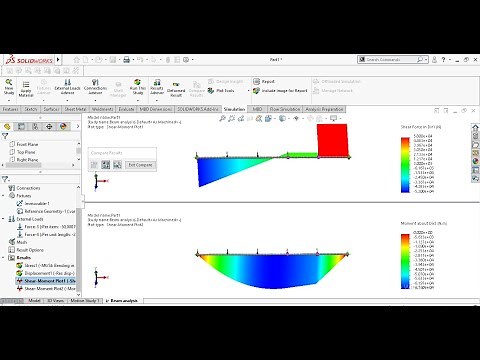 Solidworks beam simulation : Shear force and bending moment diagrams