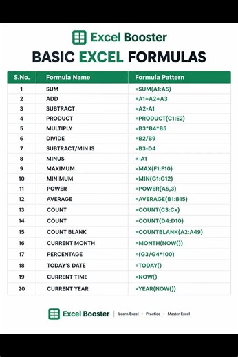 20 Essential Formulas for Beginners #excel #shorts #exceltips #exceltricks