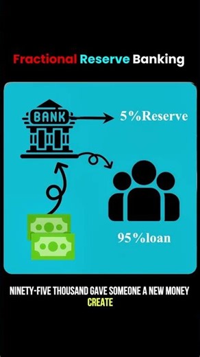 😳 How Banks Create Free Money — And Make You Pay For It! 💸