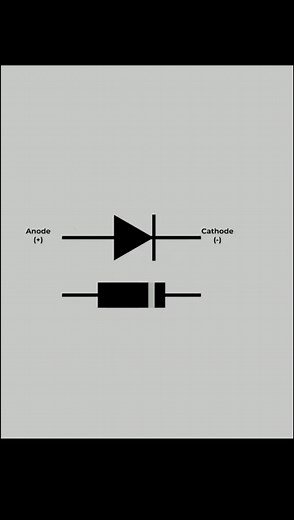 What is a Diode? | Forward & Reverse Bias Explained
