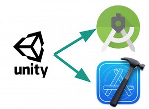 Unity嵌入至Android筆記分享 - pudding70119的創作 - 巴哈姆特