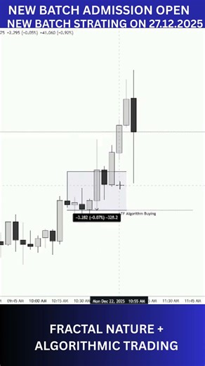Gold Sniper Entry | Algorithm Trading Concept #trading #liquidity