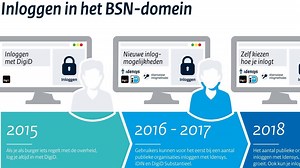 Inloggen bij de overheid met app of bankpas
