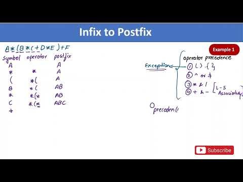 infix to postfix conversion (with using stack)