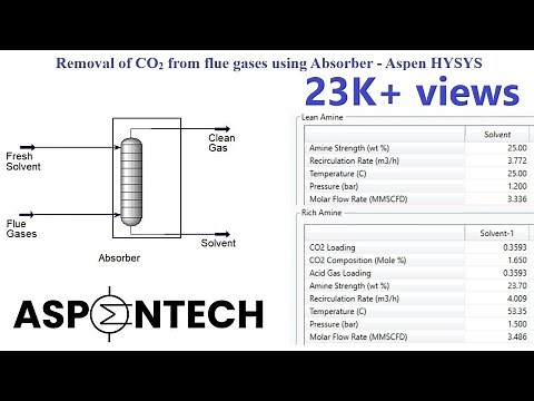 Separation of CO2 from Flue Gases using Absorber in Aspen HYSYS - Lecture # 22