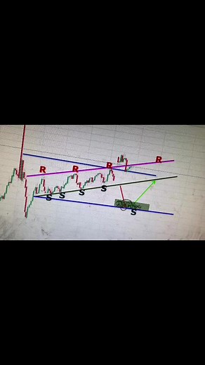 Banknifty My love | Ghanshyam Tech Analysis