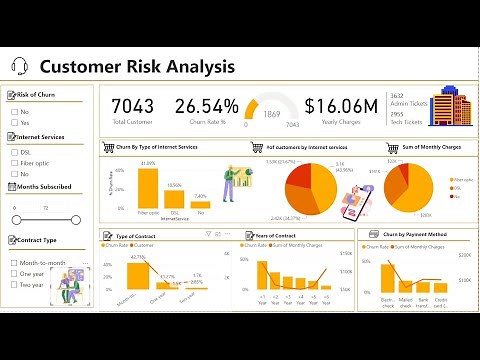 Detail Explanation : Power BI- PWC Virtual Internship Program (Task 3)- Churn Analysis- Forage
