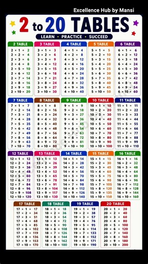 Tables 2 to 20 | Multiplication Tables 2 to 20 | Maths Table Chart #shorts #table2to20 #maths