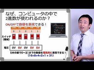 [Introduction to IT] Computers and Binary Numbers: How to Represent Numbers Electrically [Informa...