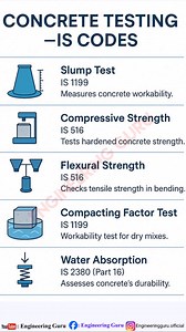 Concrete Testing | Different Type of concrete Test | . . . . . ... #facebookreels #knowledge #construction #information #FacebookPage #structure #facebookpost #civilengineering | Engineering GURU