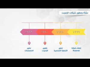 نشأة وتطور شبكات الانترنت