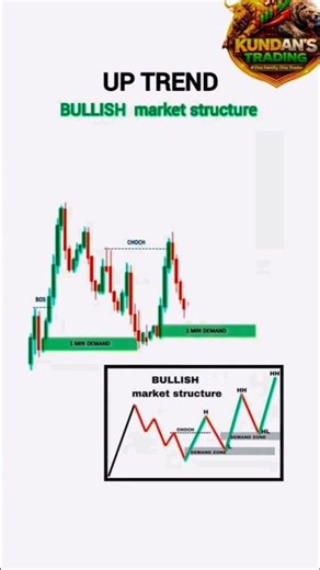 Bullish Market Structure 🔥 Aise Pehchano Trend Change!#trading #stockmarket #kundanstrading