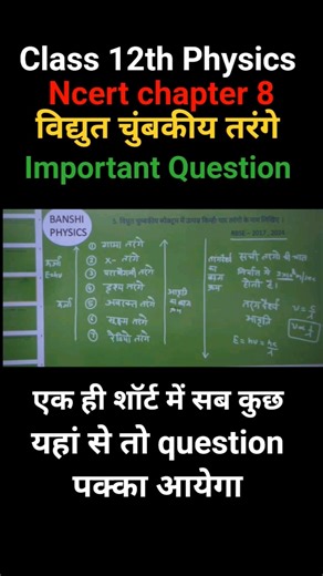 Class12th Ncert Physics Class 12th chapter 8 EMW विद्युत चुंबकीय तरंगे #short #physics #class12th