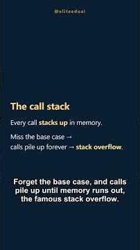 Recursion Explained in 45 Seconds 🔁 #dsa #coding