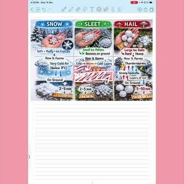 Difference between snow sleet and hail