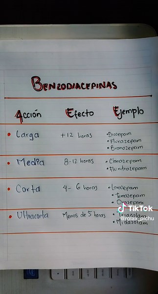 Una pequeña clasificación de las #benzodiacepinas #farmacologia #medicina #enfermeria #nurse #fyp #parati #tratamiento #tarea #quiz #loaprendientiktok