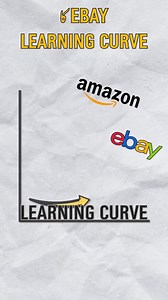150K views · 2K reactions | Why eBay is Better Than Amazon? #EarnMoneyOnline #onlinesellingtips #ebay | Empowerers | Facebook