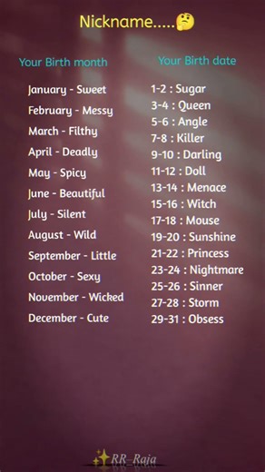 Nickname Generator 😍 Birth Month + Date 🔥 Viral Trend