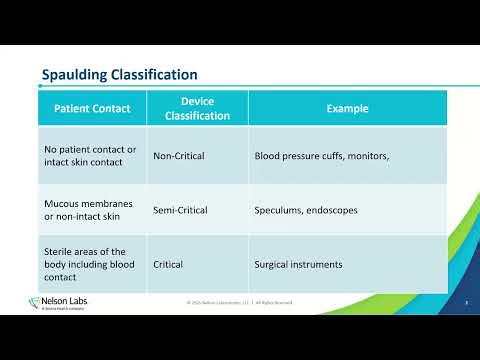 Reprocessing Rethought: Effective cleaning and sterilization of robotic devices