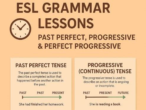 ESL Grammar Lessons – Past Perfect, Progressive & Perfect Progressive | Teaching Resources